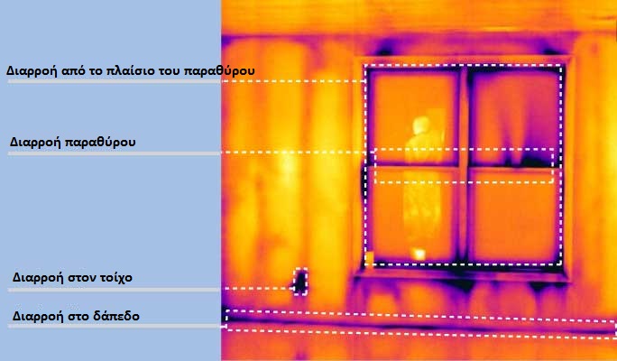 Παράδειγμα θερμοφωτογραφίας που δείχνει διαρροές αέρα σε ένα σπίτι