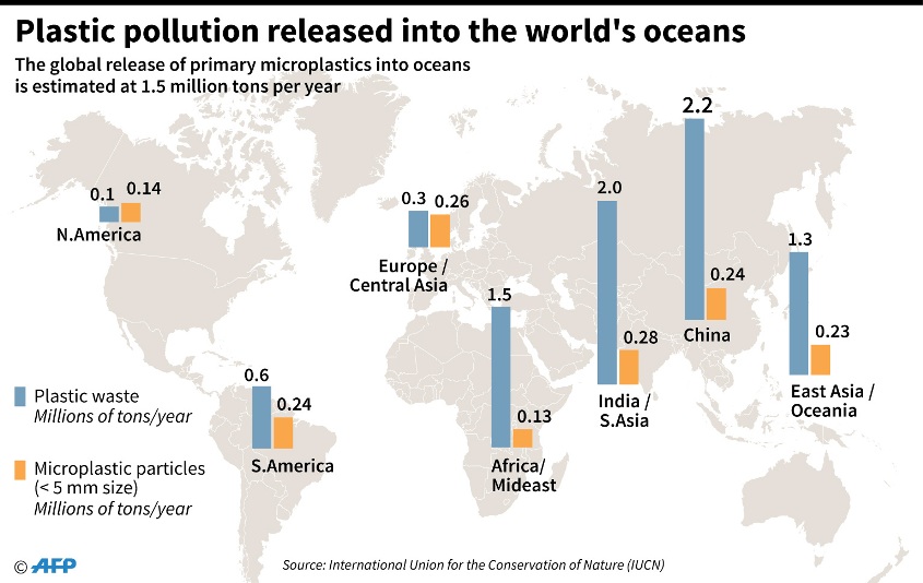 Map of the world detailing the amounts of plastic waste polluting the world's oceans according to a new report from the IUCN. - AFP / AFP / JONATHAN JACOBSEN