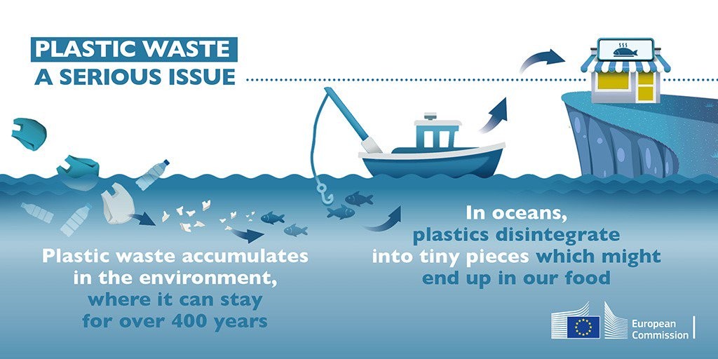 plastic waste european comission